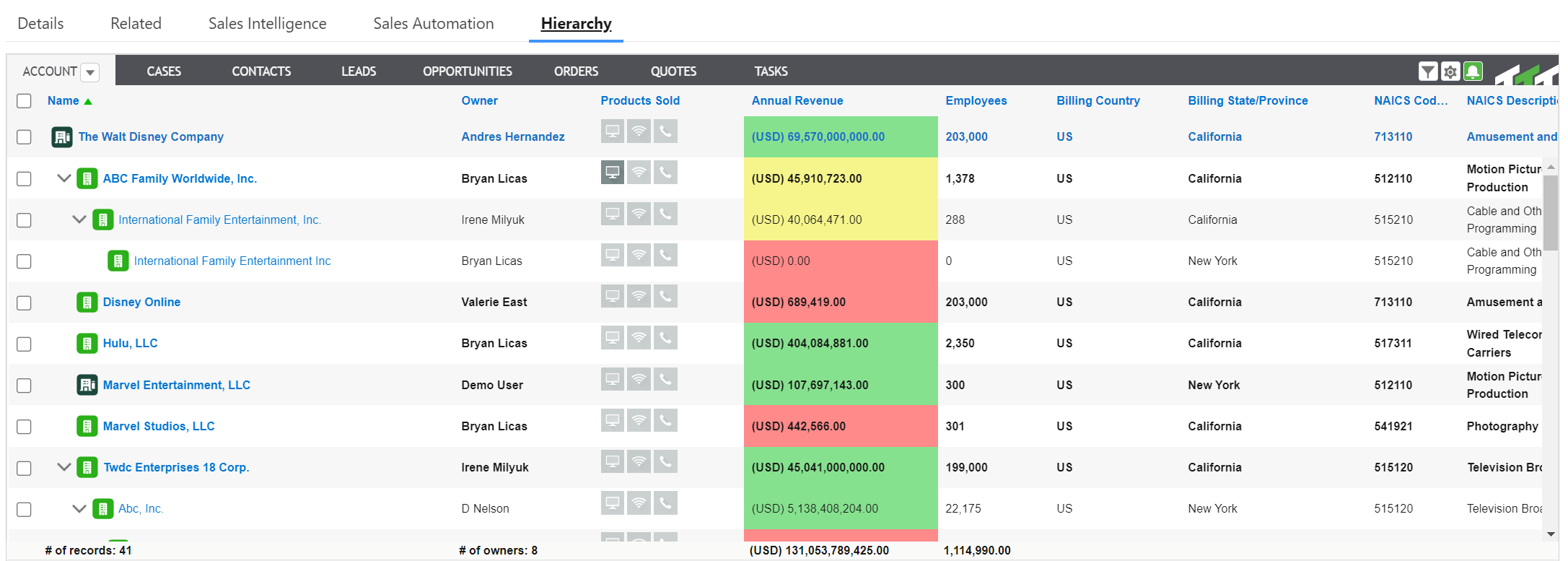 Display Conditional Highlighting in Complete Hierarchies