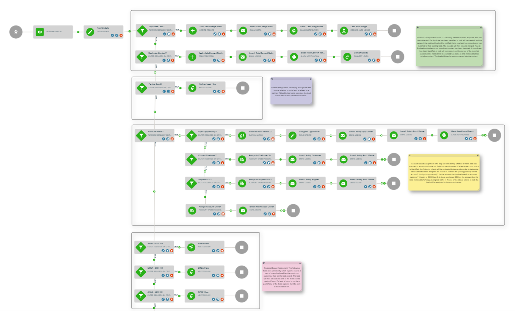 Draw regions and annotate in the Flow canvas