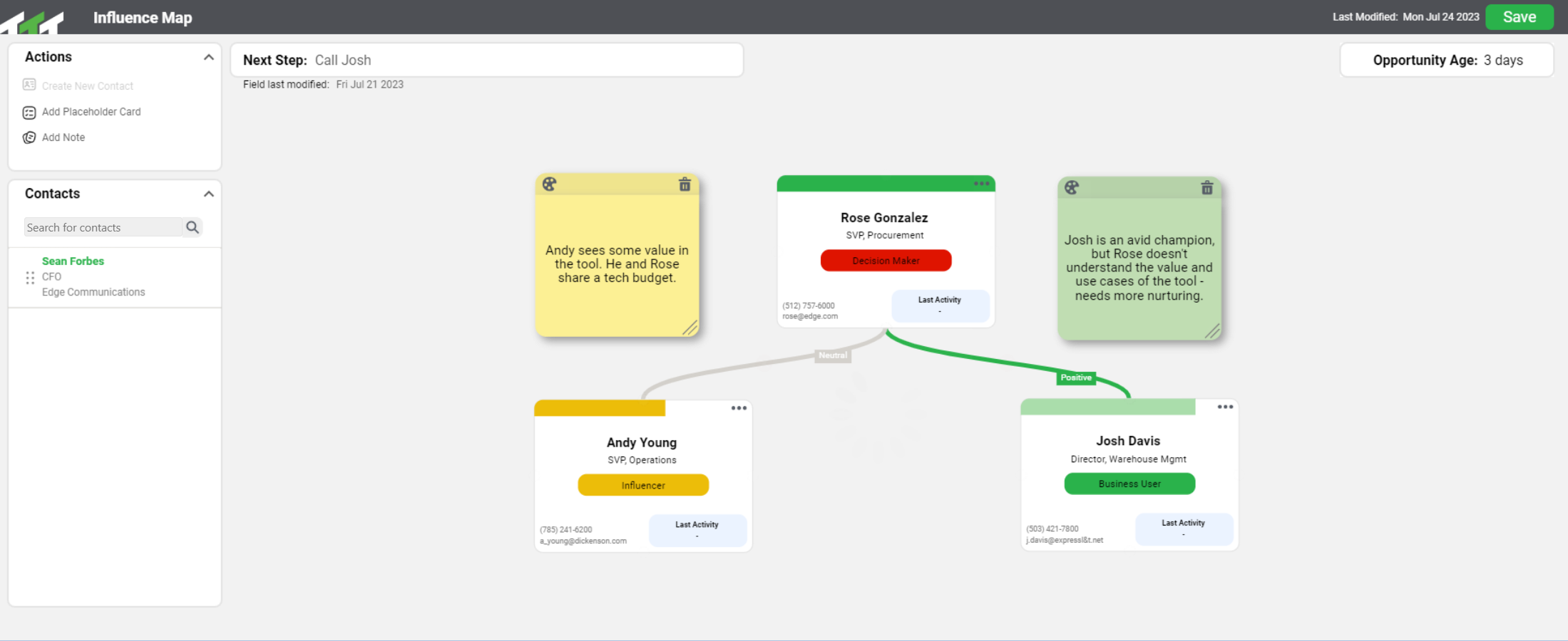 Complete Influence - Overview and User Guide